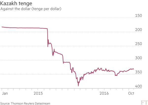 Chasing High Yields in Kazakhstan: The Hidden Costs That Are Quietly Draining US Carry Traders